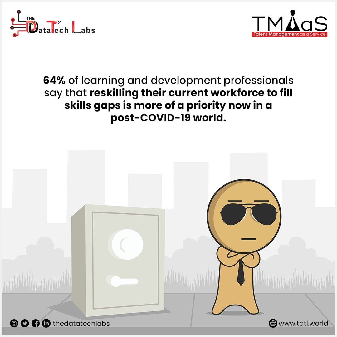 Analyzing Skill Gaps