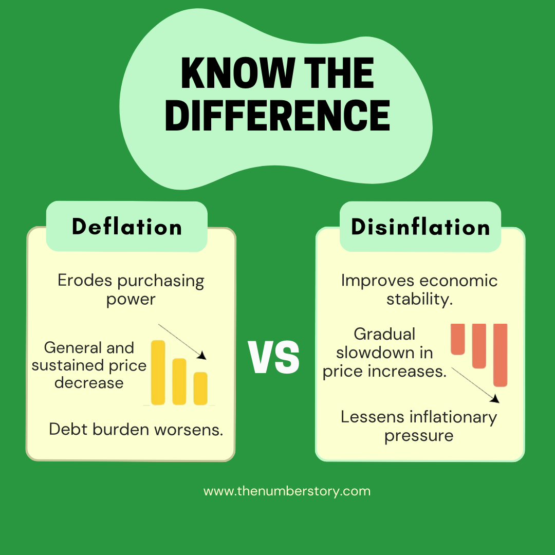 Know The Difference between Deflation & Disinflation Thenumberstory