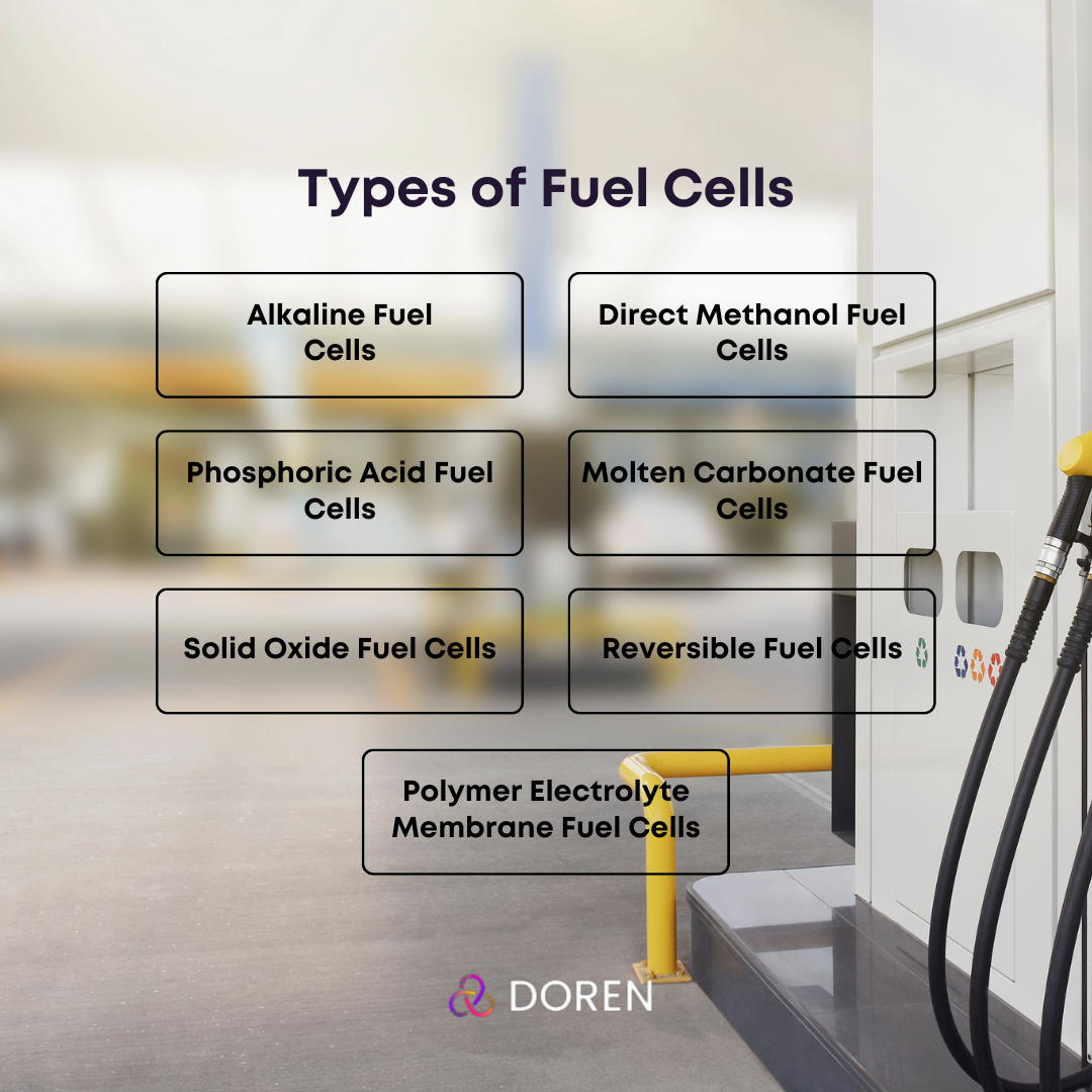 Types of Fuel Cells DoRen Medium