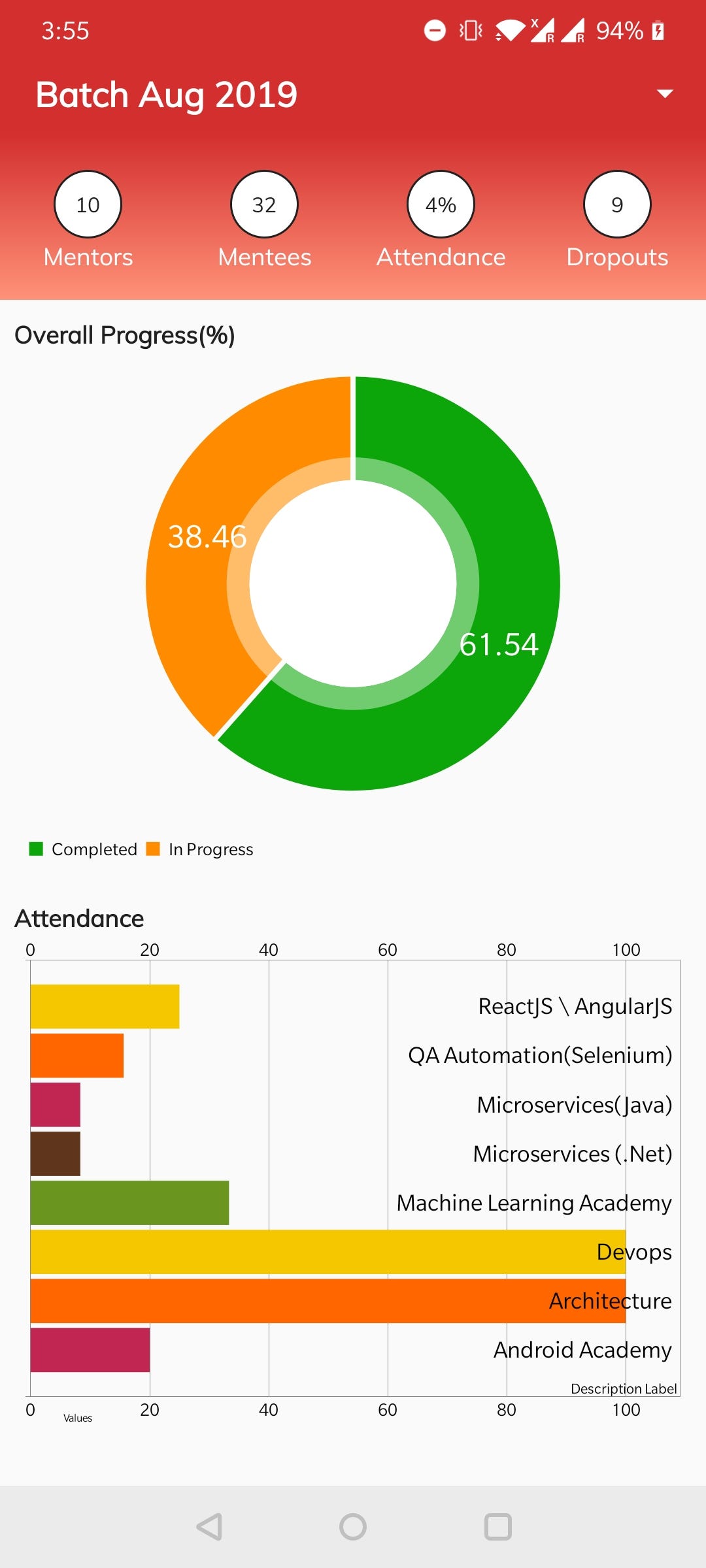 Graphs in Android Apps. USING MPANDROIDCHART LIBRARY by Anant Raman