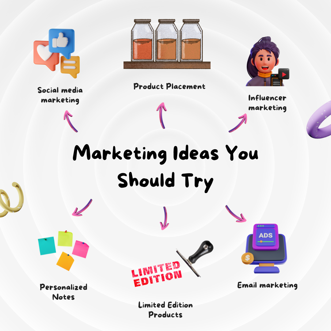 Free and LowBudget Ideas to Promote a Small Business by Parul Gupta