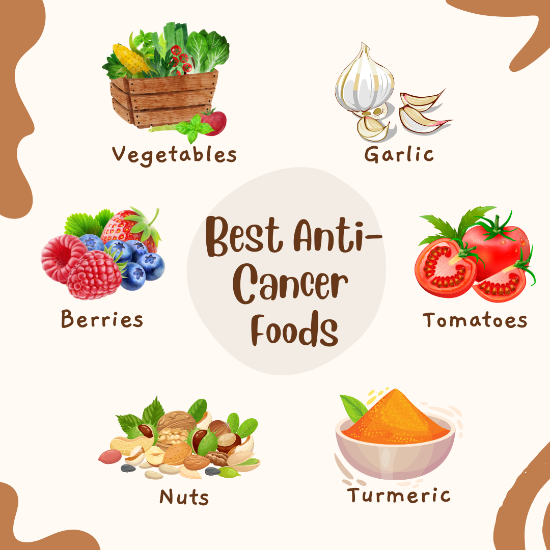 THE BEST ANTICANCER FOODS. Cancer is a serious problem, but did… by Sorich Organics Medium