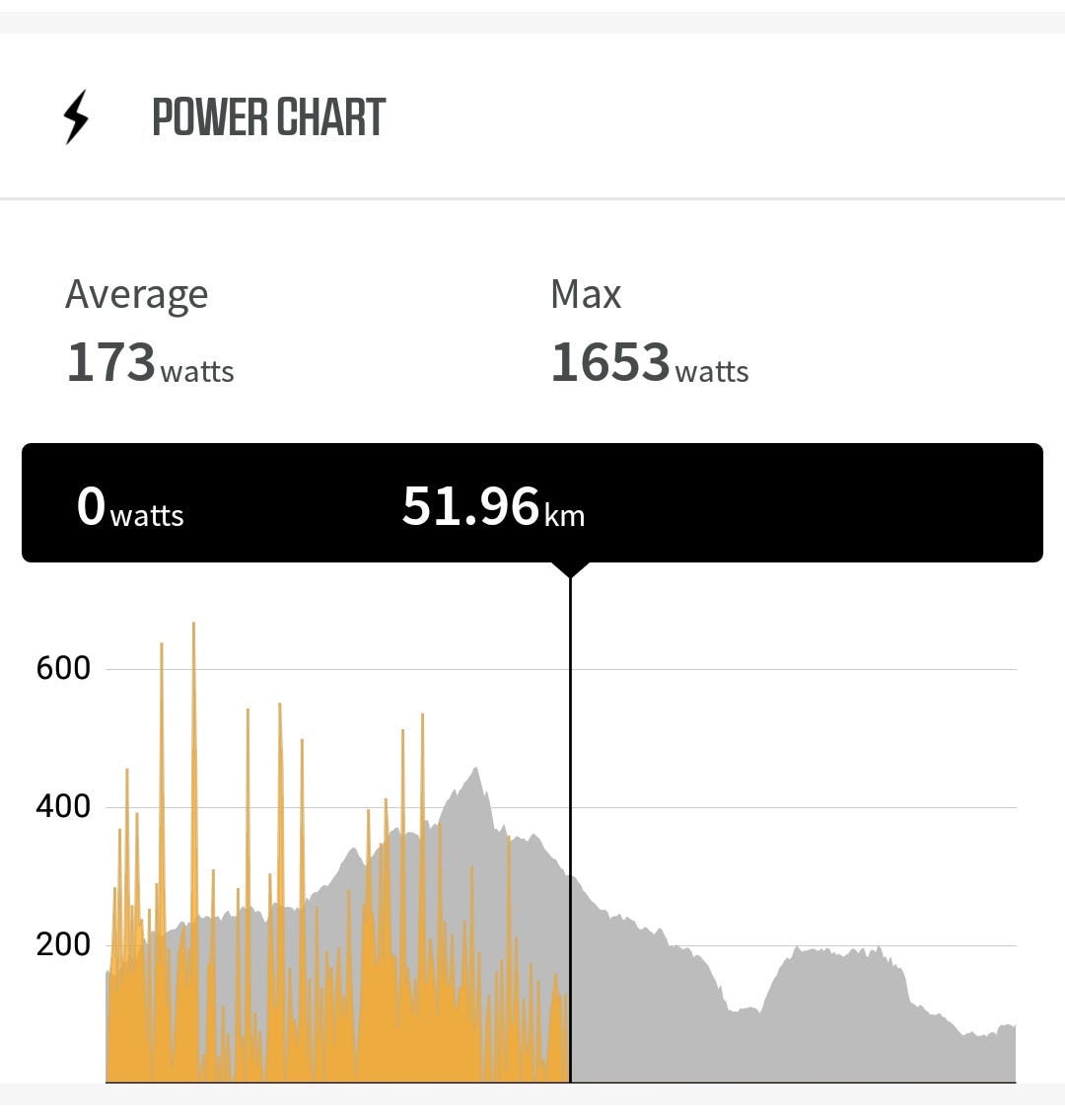 You can tell when the unit died…. 😅