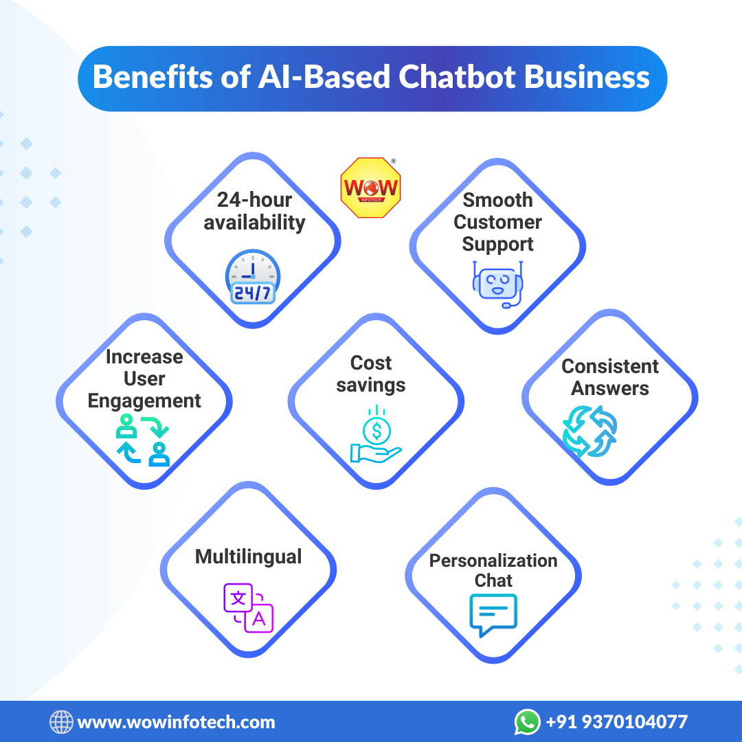 Benefits of AI-Based Chatbots for Businesses | by WOWinfotech ...