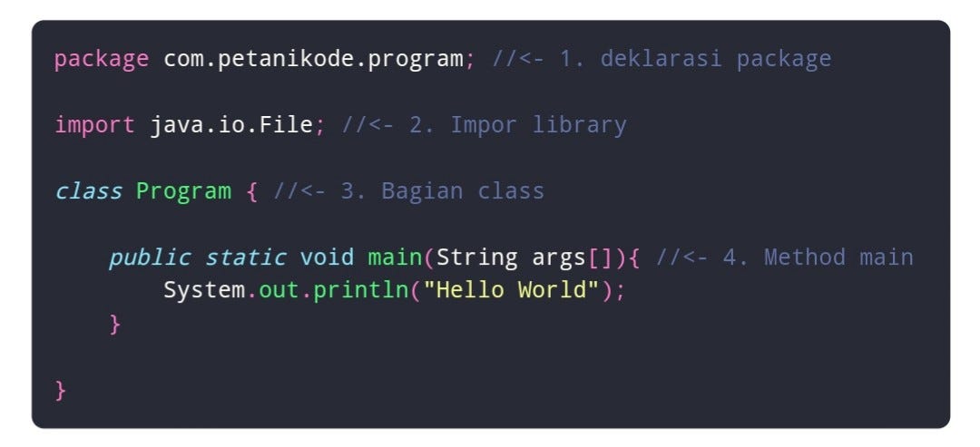 Memahami Struktur dan Aturan Penulisan Sintaks Java (bagian 1) | by ...