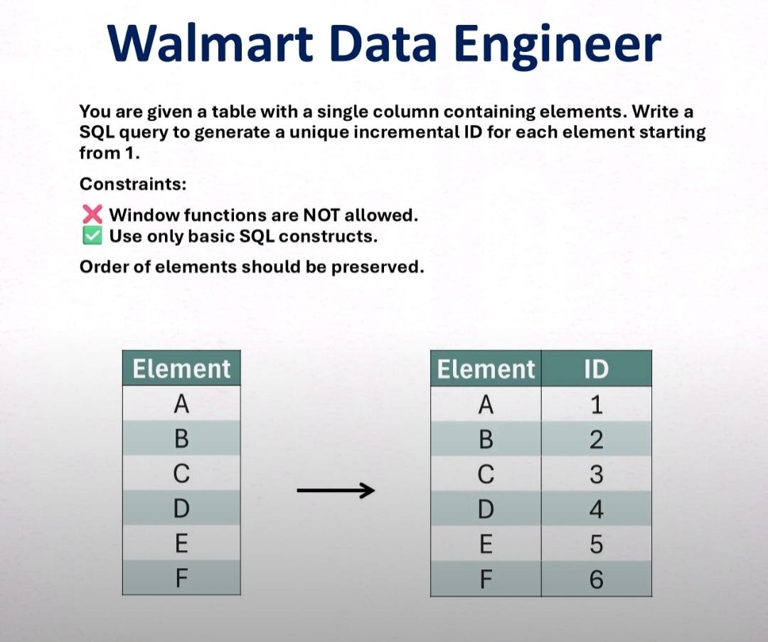 WALMART DATA ENGINEER INTERVIEW QUESTIONS visual data 4