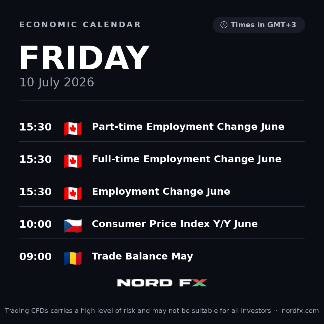 📊 NordFX Morning Update — July 10, 2026