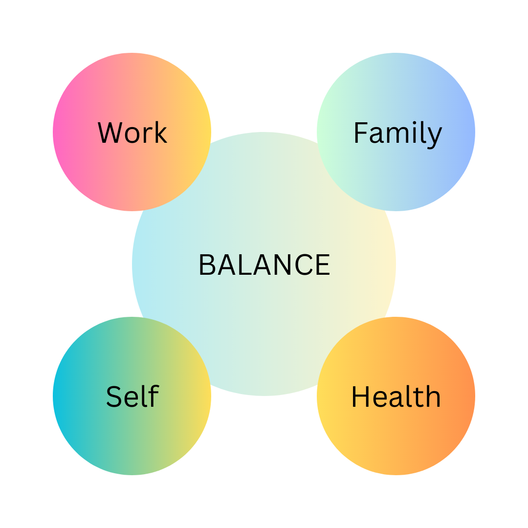 Balanced Work~Life. We hear a lot about work-life balance… | by Gautam ...