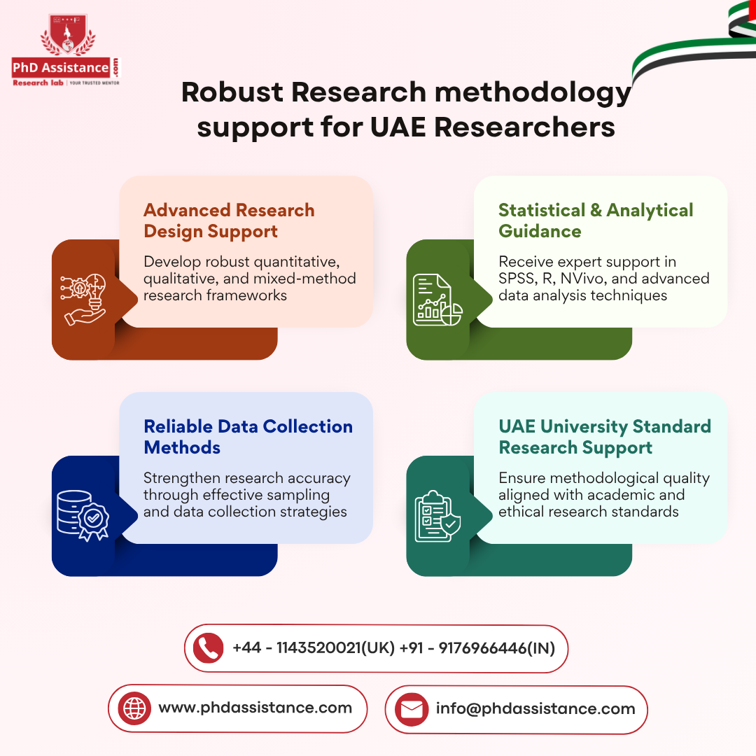 Trusted Strategies for Publishing a High-Quality Dissertation Methodology with Expert Academic…