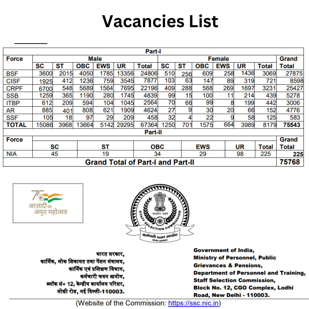 ssc-gd-constable-2024-notification-pdf-out-for-75768-vacancies-by