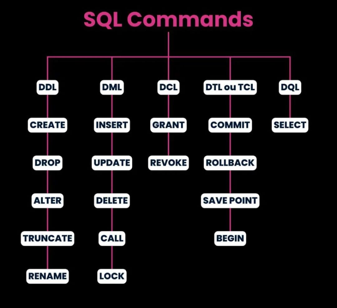 Sql Topics For Data Analysis