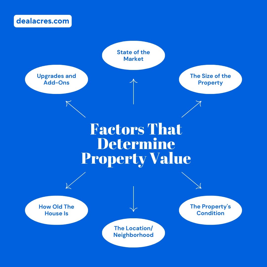 Factors That Determine Property Value — Deal Acres Mohit kashyap Medium