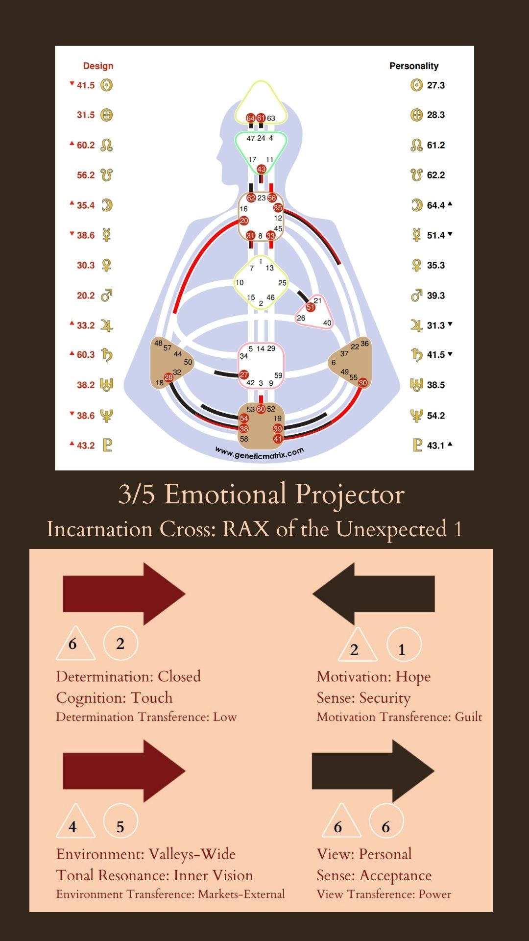 My Human Design Chart - SUAYAJO - Medium