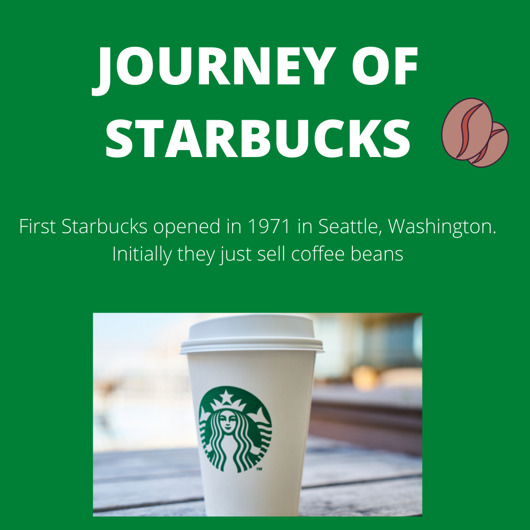 How Starbuck’s share price reaches from 7.8 to 110.73 by Thefincorn