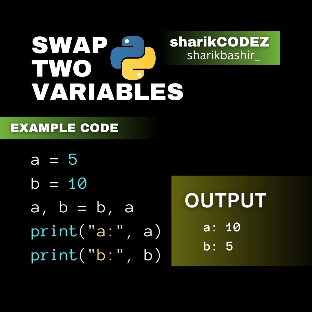 Swapping Two Variables In Python #sharikCODEZ #sharikbashir - Sharik ...