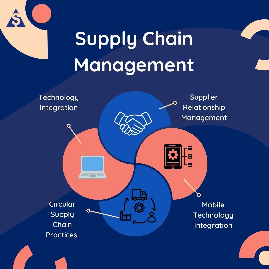 Efficiency and Control Costs with Strategic Supply Chain Management