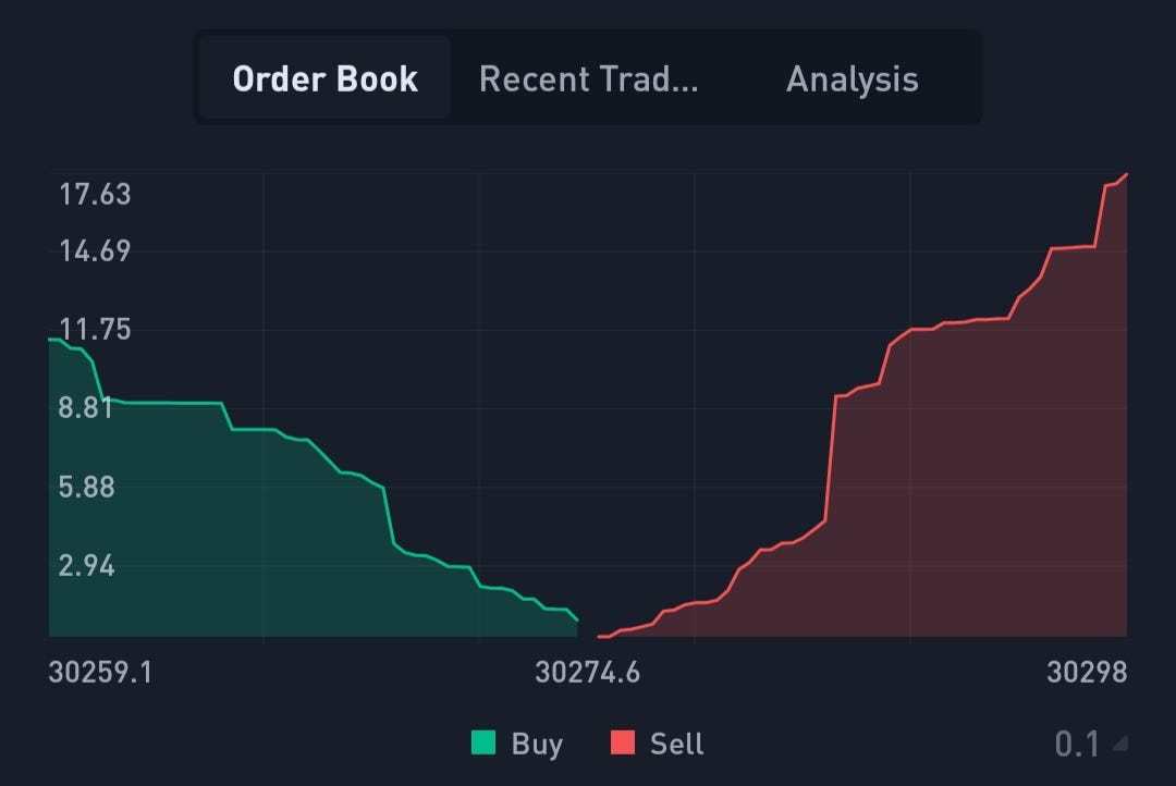 What is the market depth chart in KuCoin? by DRAGON99S Medium