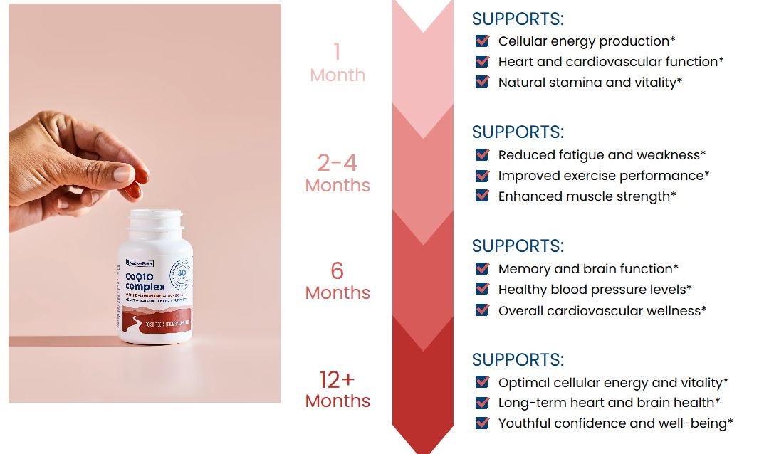NativePath CoQ10 Complex: The Complete Guide to Cellular Energy and Heart Health Support