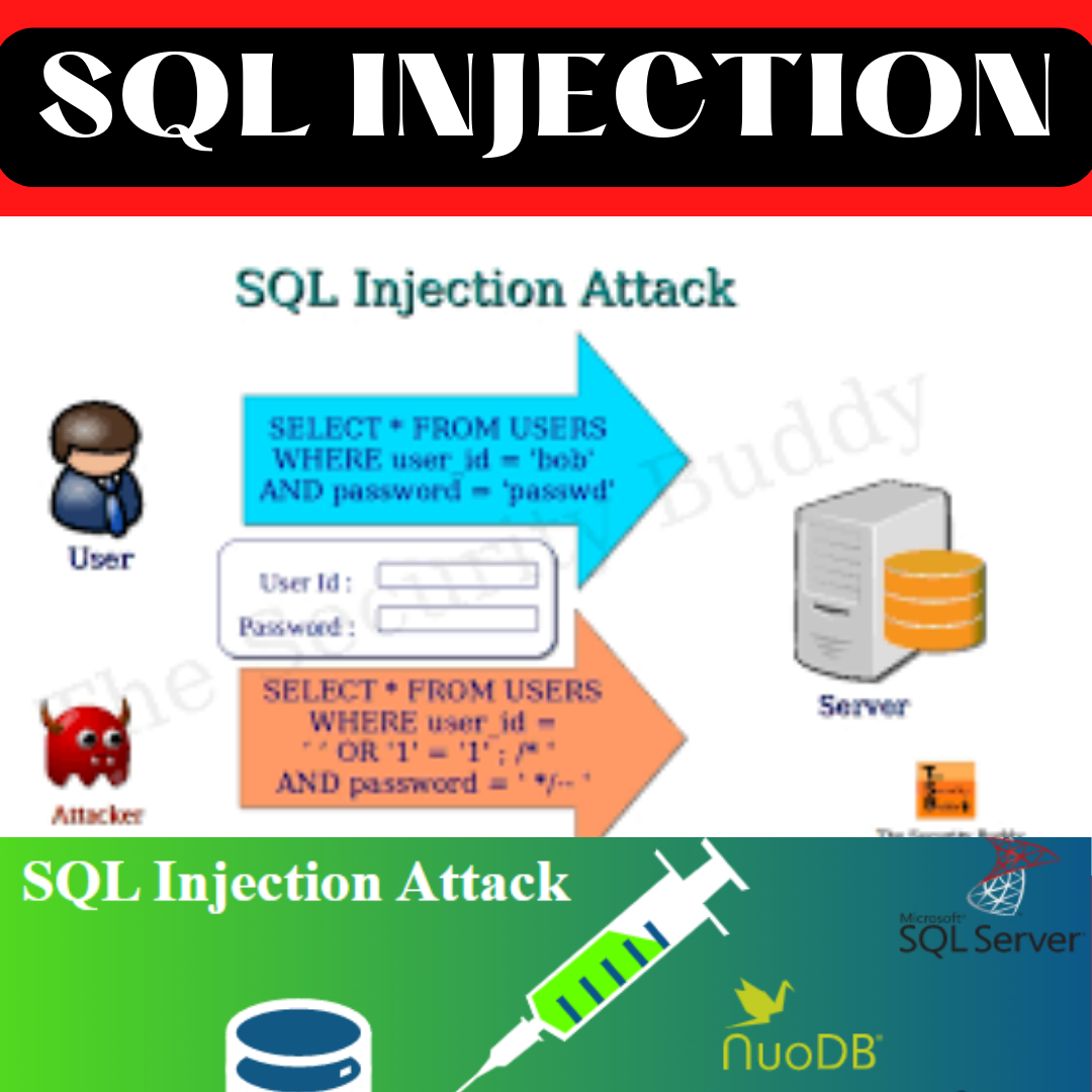 SQL injection - MD AL AMIN - Medium