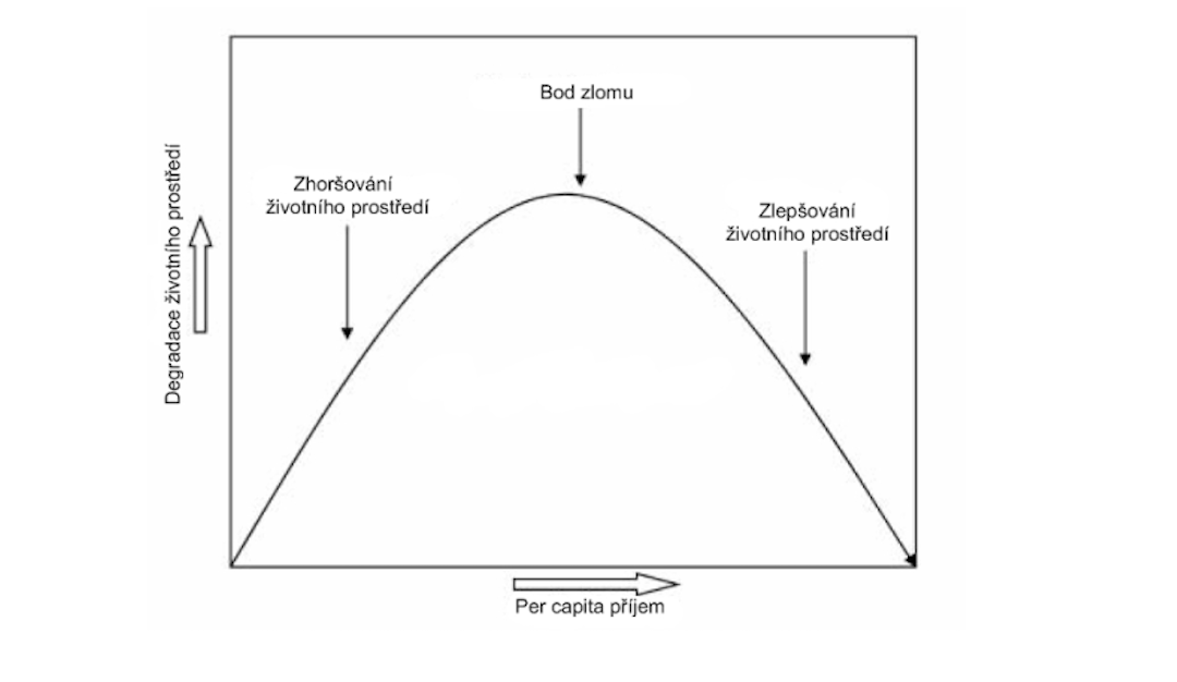 Zdroj: Web. Původní teorie: Grossman & Krueger (1991).