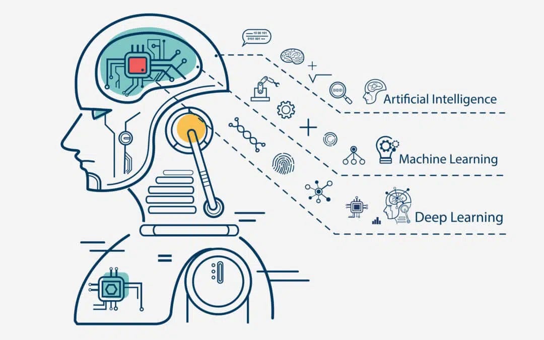 Go language for sales machine learning