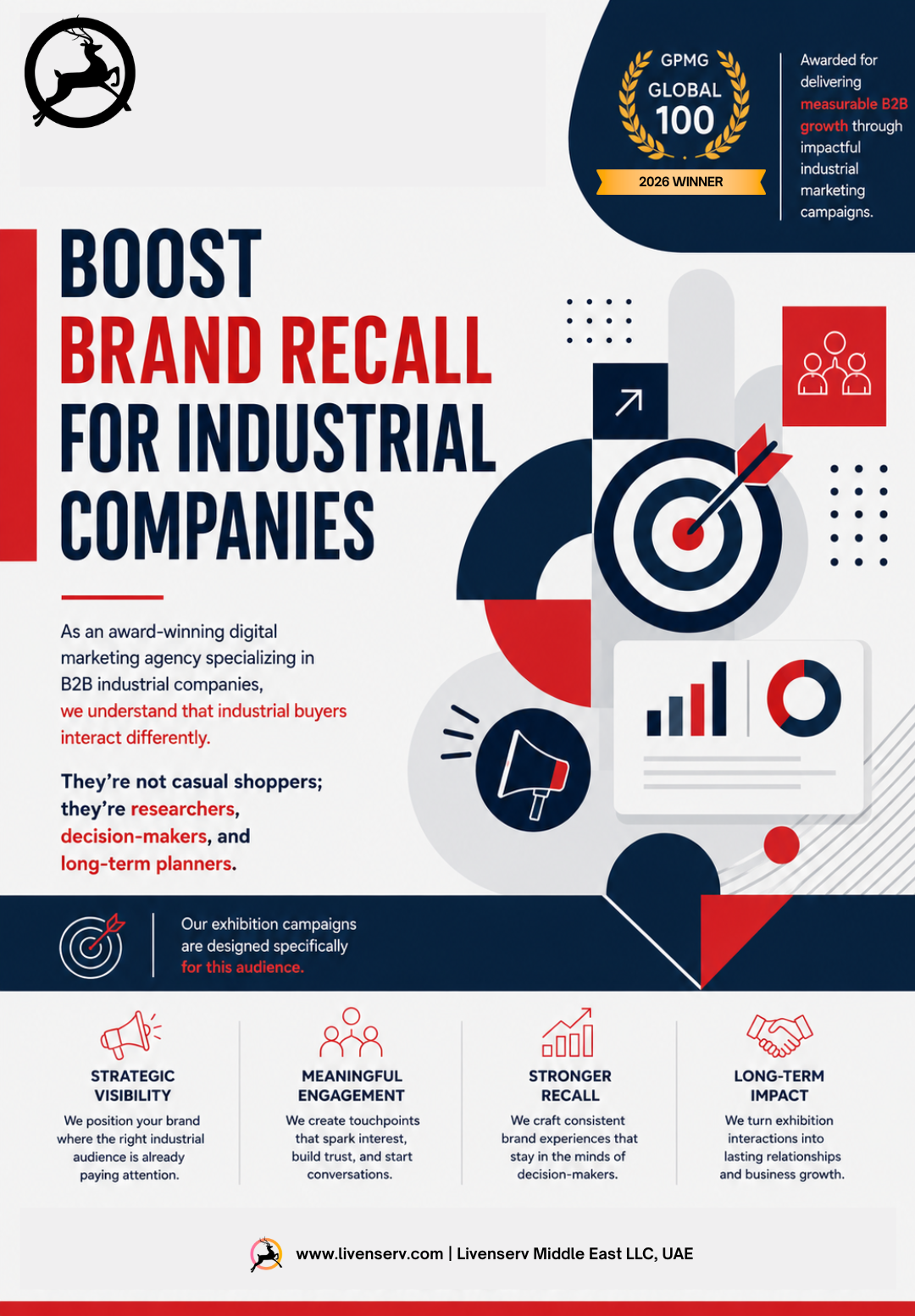 How Livenserv’s Exhibition Campaigns Boost Brand Recall for Industrial Companies
