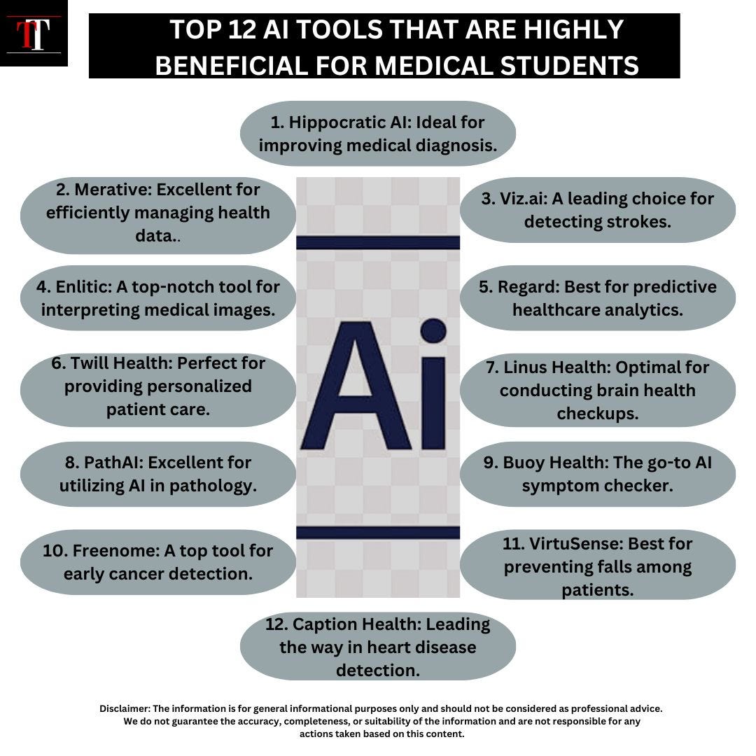 Everything About Generative AI: Revolutionizing Medical Education