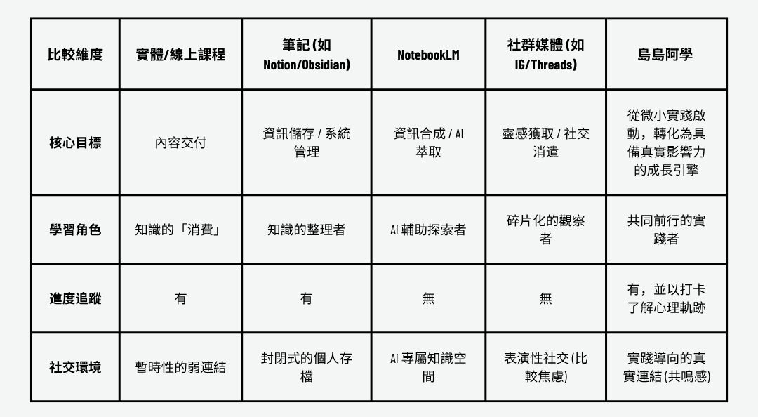 為什麼學習不該是孤軍奮戰？從小實驗開始，看見真實的進步