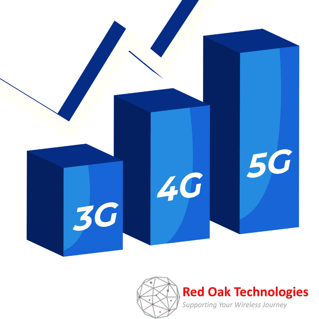 Empowering Connectivity: Red Oak Technologies’ Impact on Broadband Projects in Canada