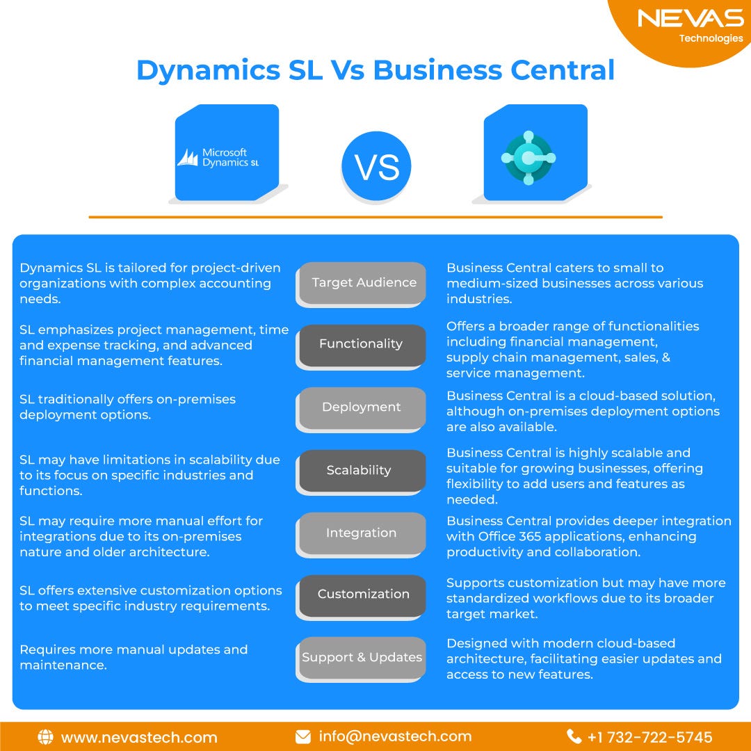 Dynamics SL vs Dynamics 365 Business Central by Nevas Technologies