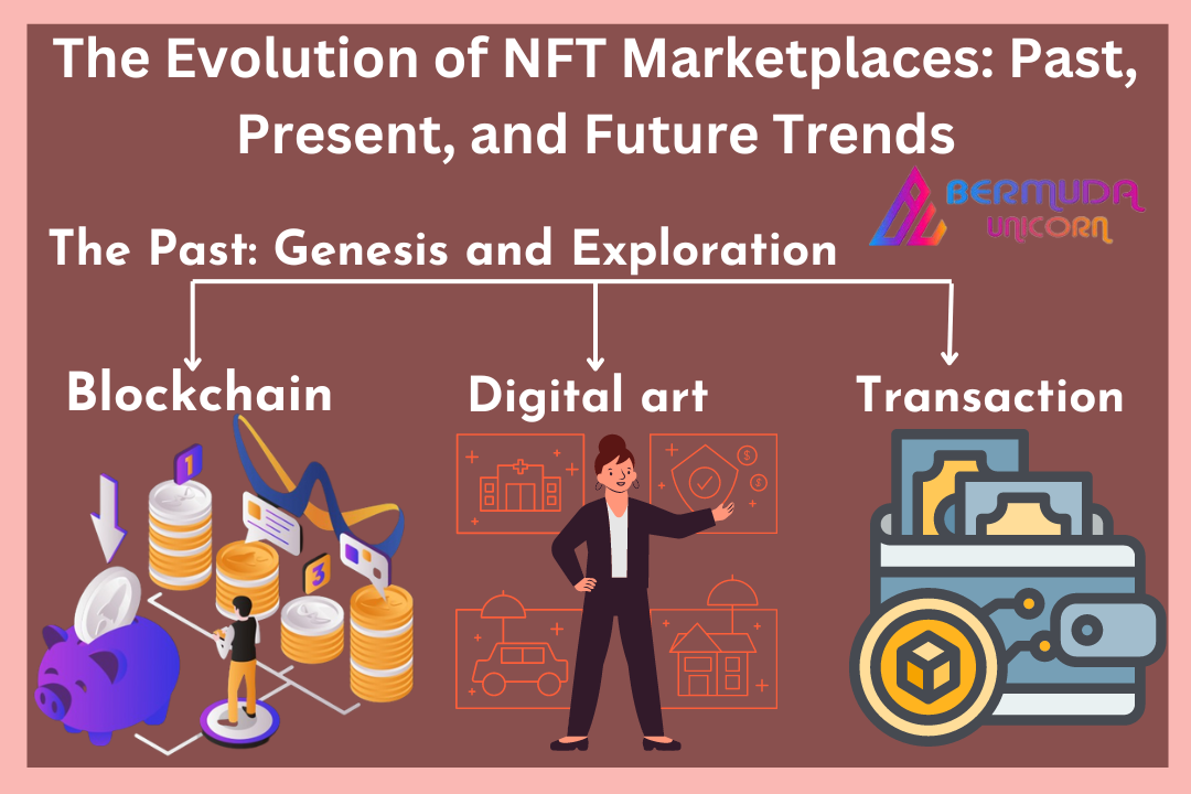 “The Evolution of NFT Marketplaces: Past, Present, and Future Trends