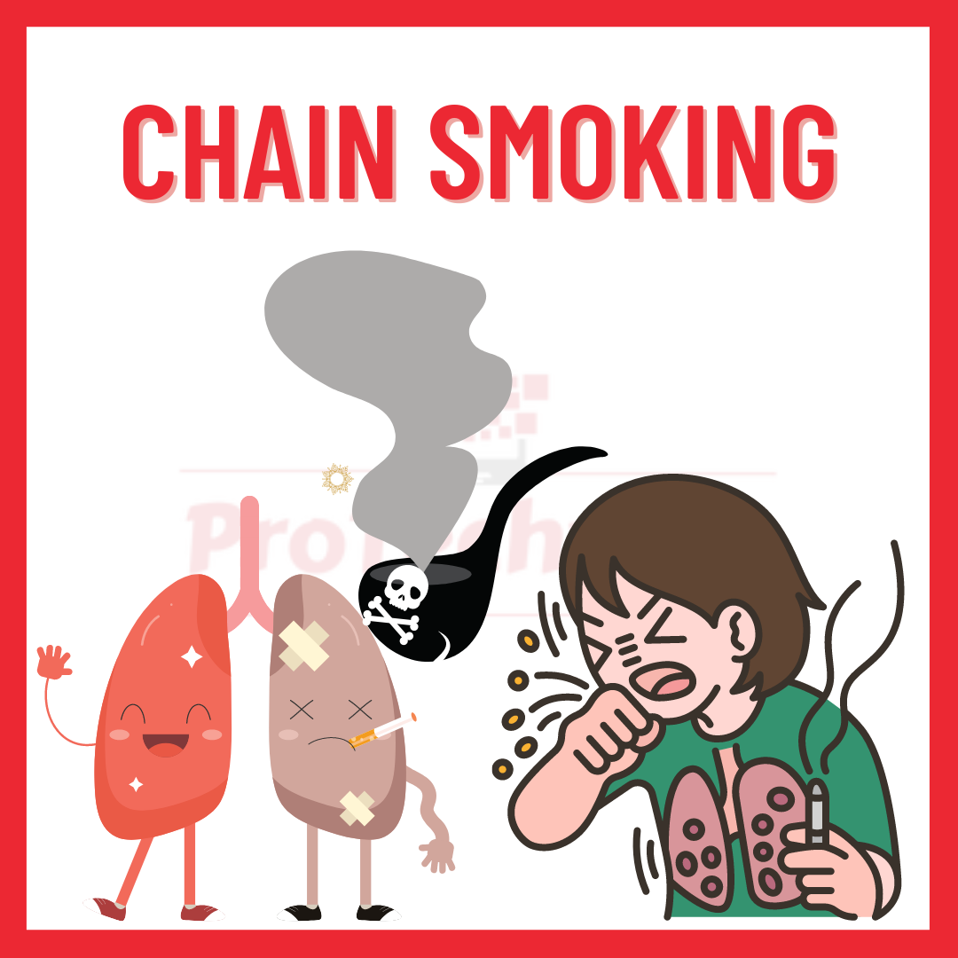 Chain Smoking Ultimate Guide for Chain Smokers by Protechview Medium