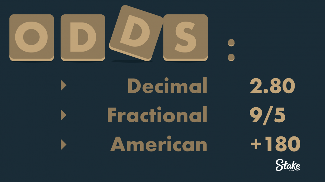 Betting Odds and Breakeven Probability by Cary Mosley Medium