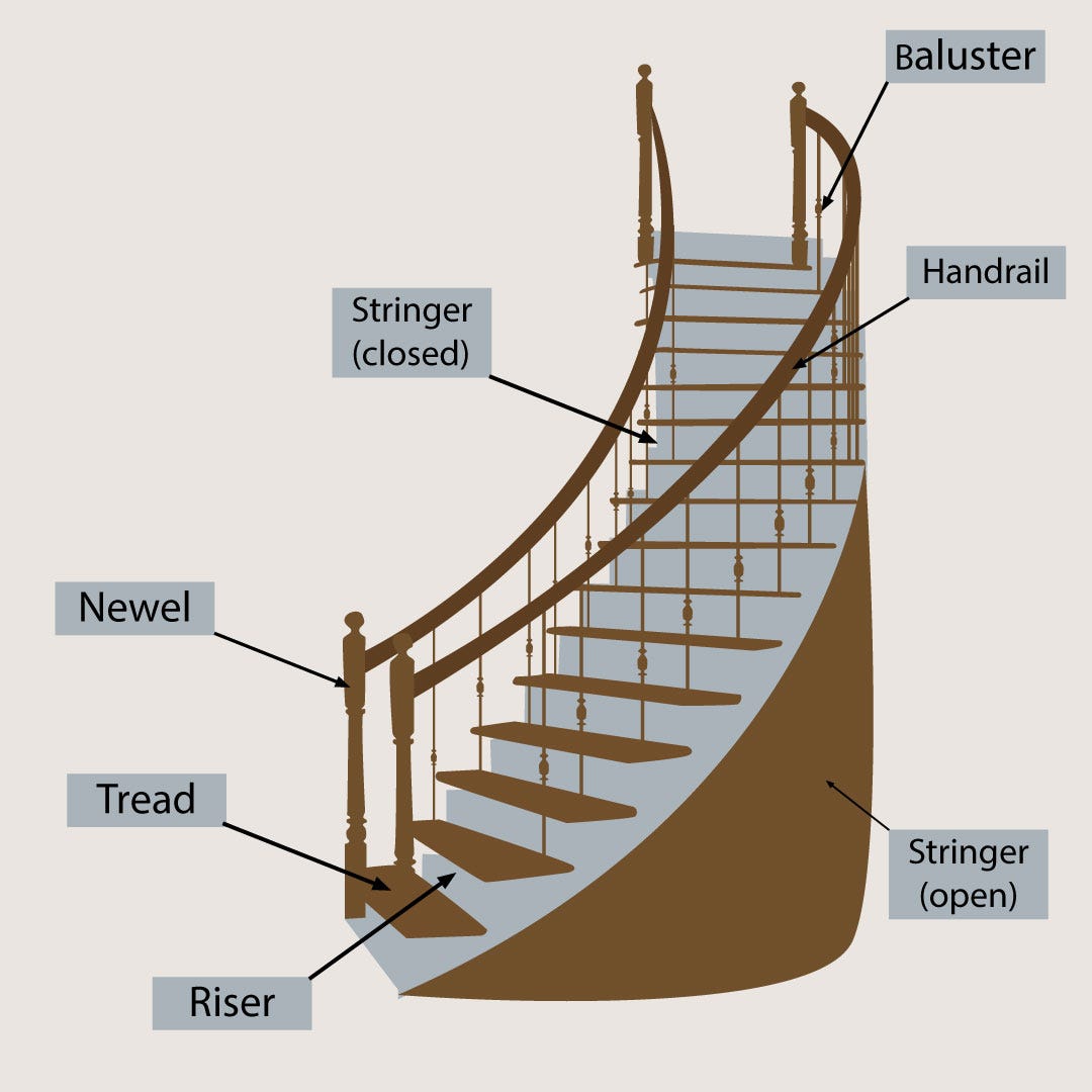 Cool Design Ideas For Spectacular Staircases And Its Basics By 
