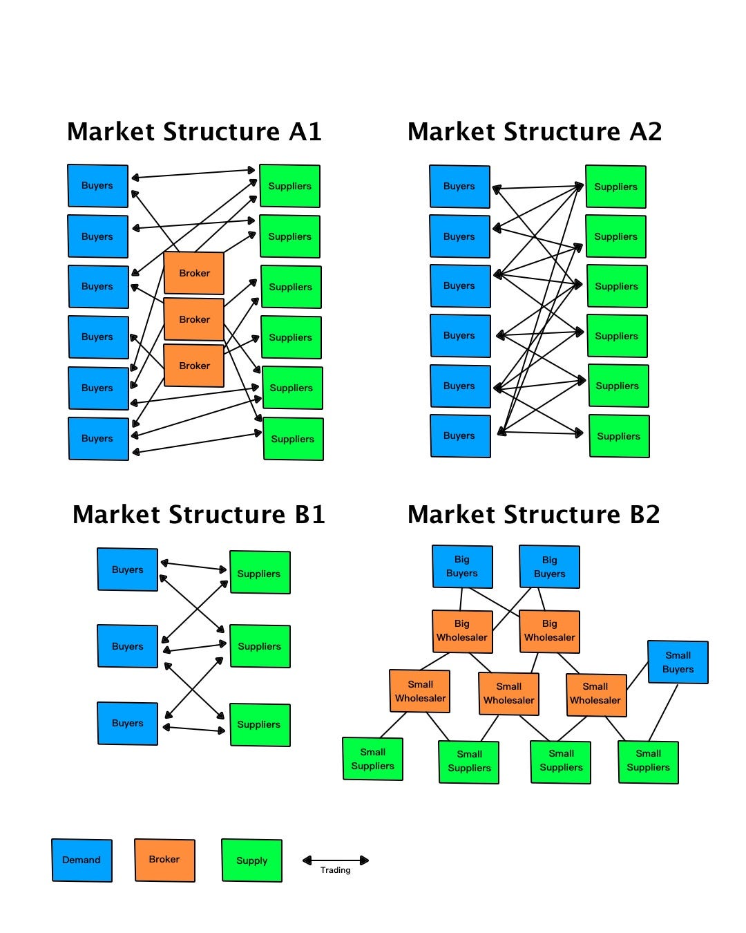 Thumbnail of The case for B2B Marketplaces—all markets are equally unique