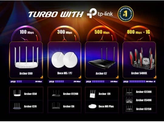 How to get maximum speed from turbo'ed UniFi 800mbps in Malaysia | by MC  Wong | Medium