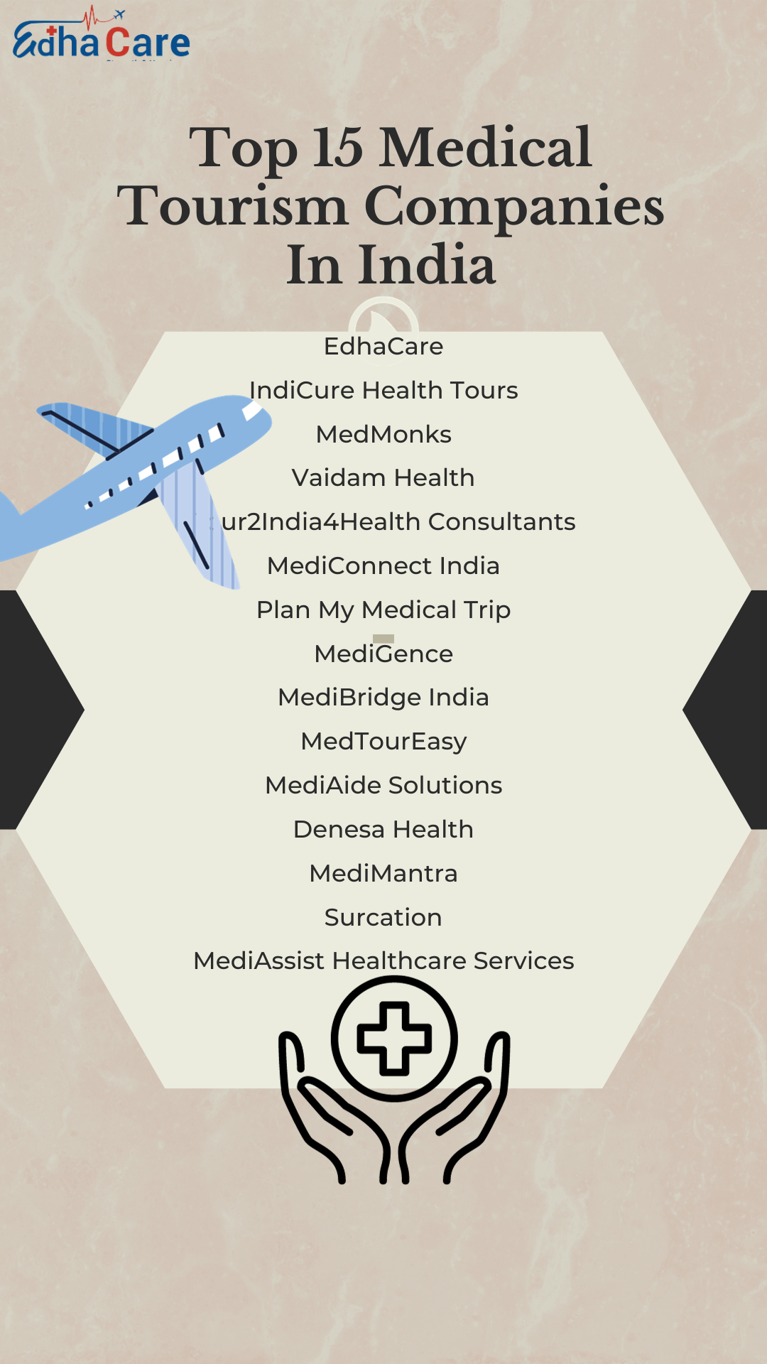 list of medical tourism companies in india