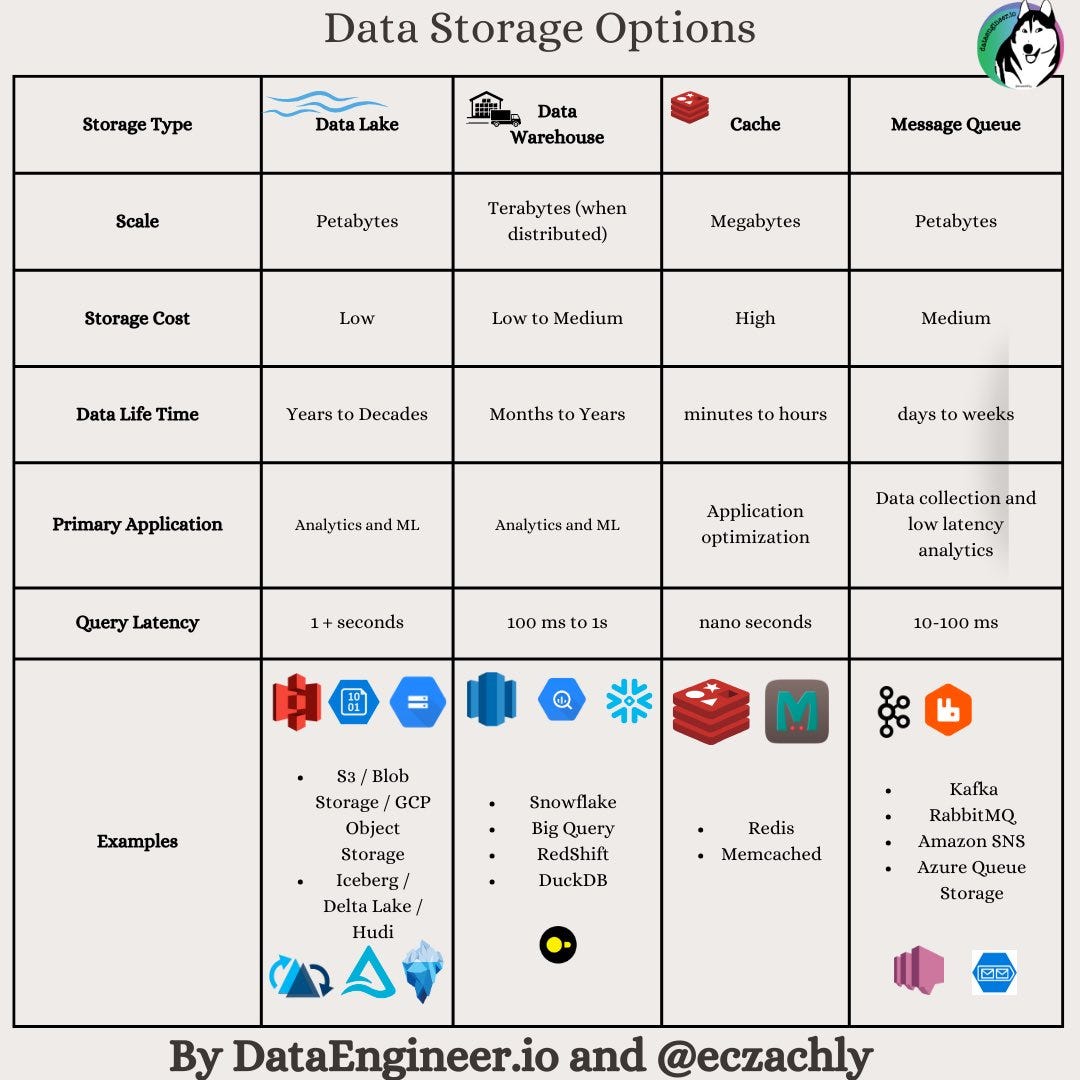 How to Choose the Right Data Storage Solution for Your Business Needs ...