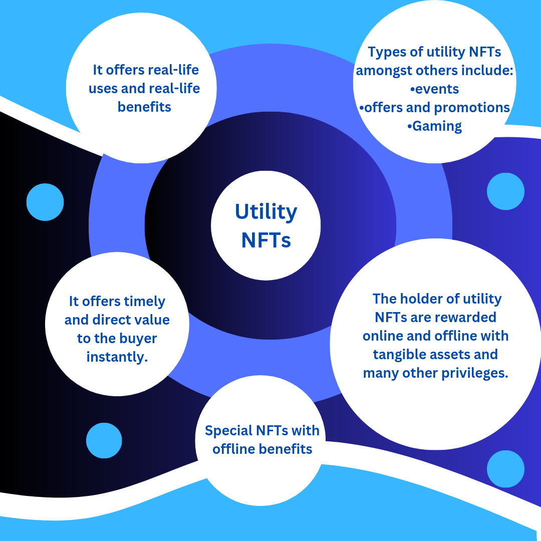 Exploring Utility NFTs Revolutionizing Digital Ownership and