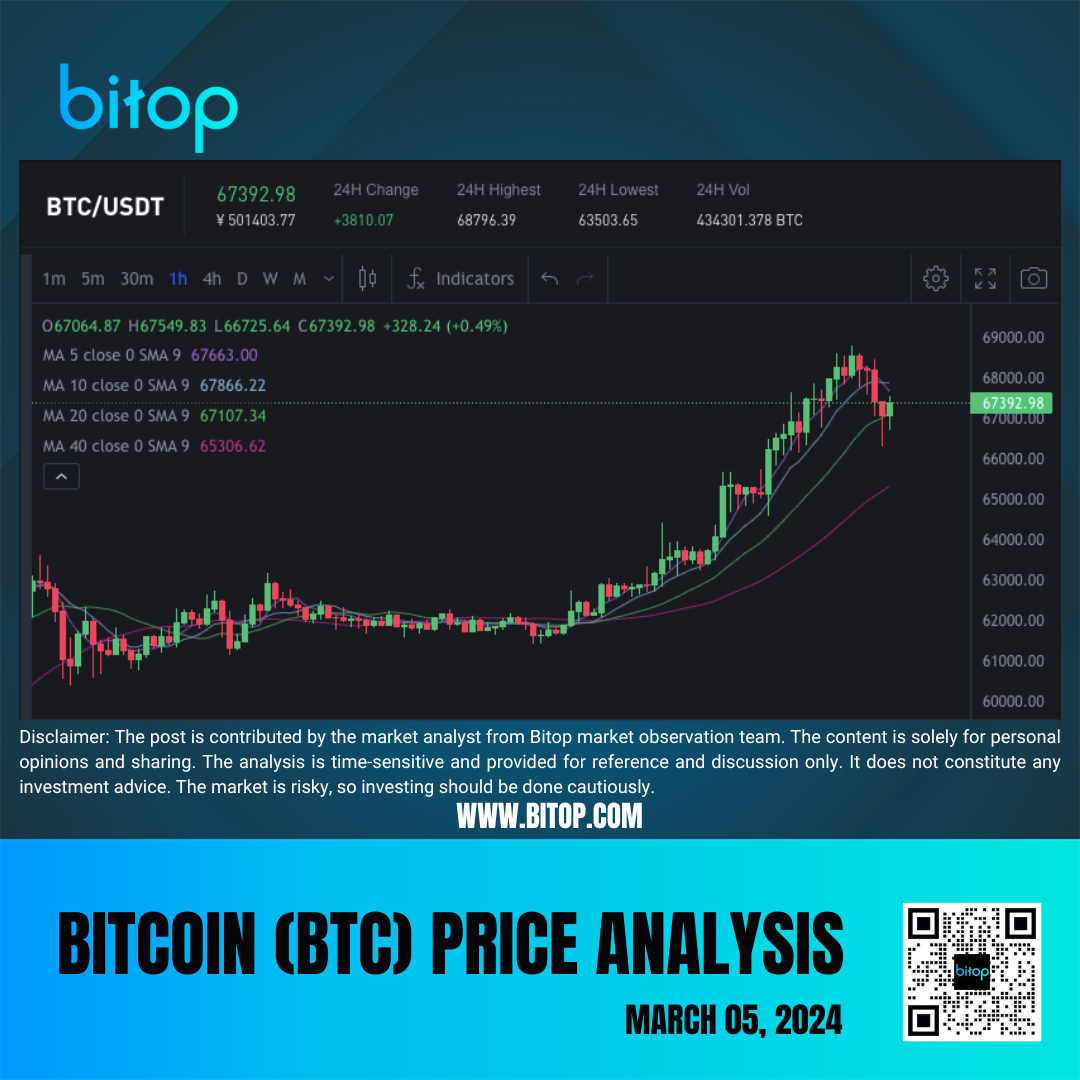 Bitop Market Review] Bitcoin Price Analysis on March 5, 2024 | by Bitop  Exchange | Medium