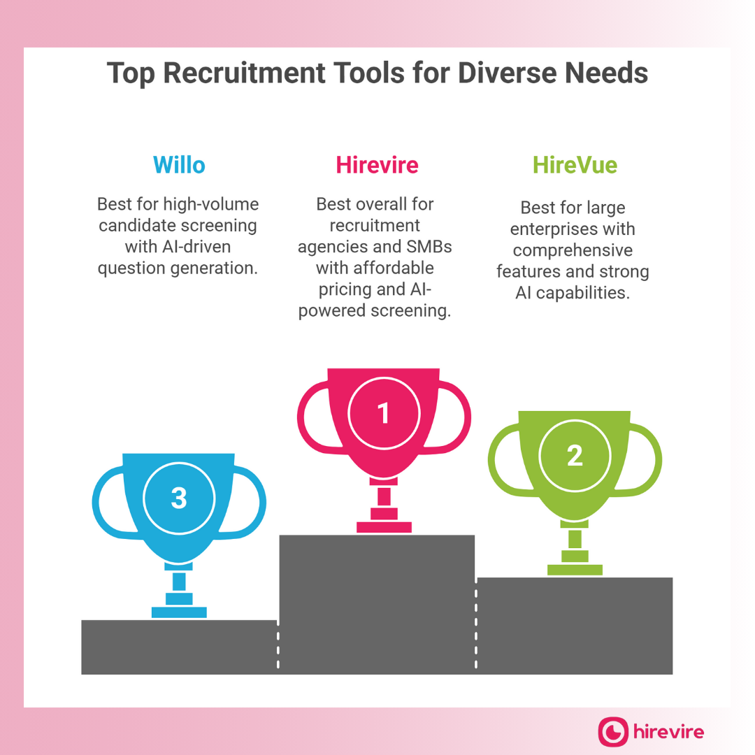Choosing the Right Virtual Screening Software for Enhanced Recruitment