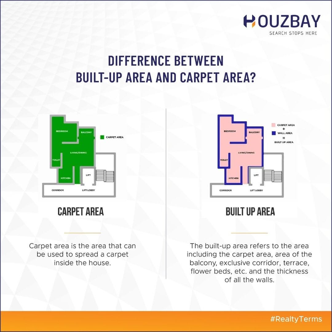 Difference between Builtup Area and Carpet Area Houzbay Medium