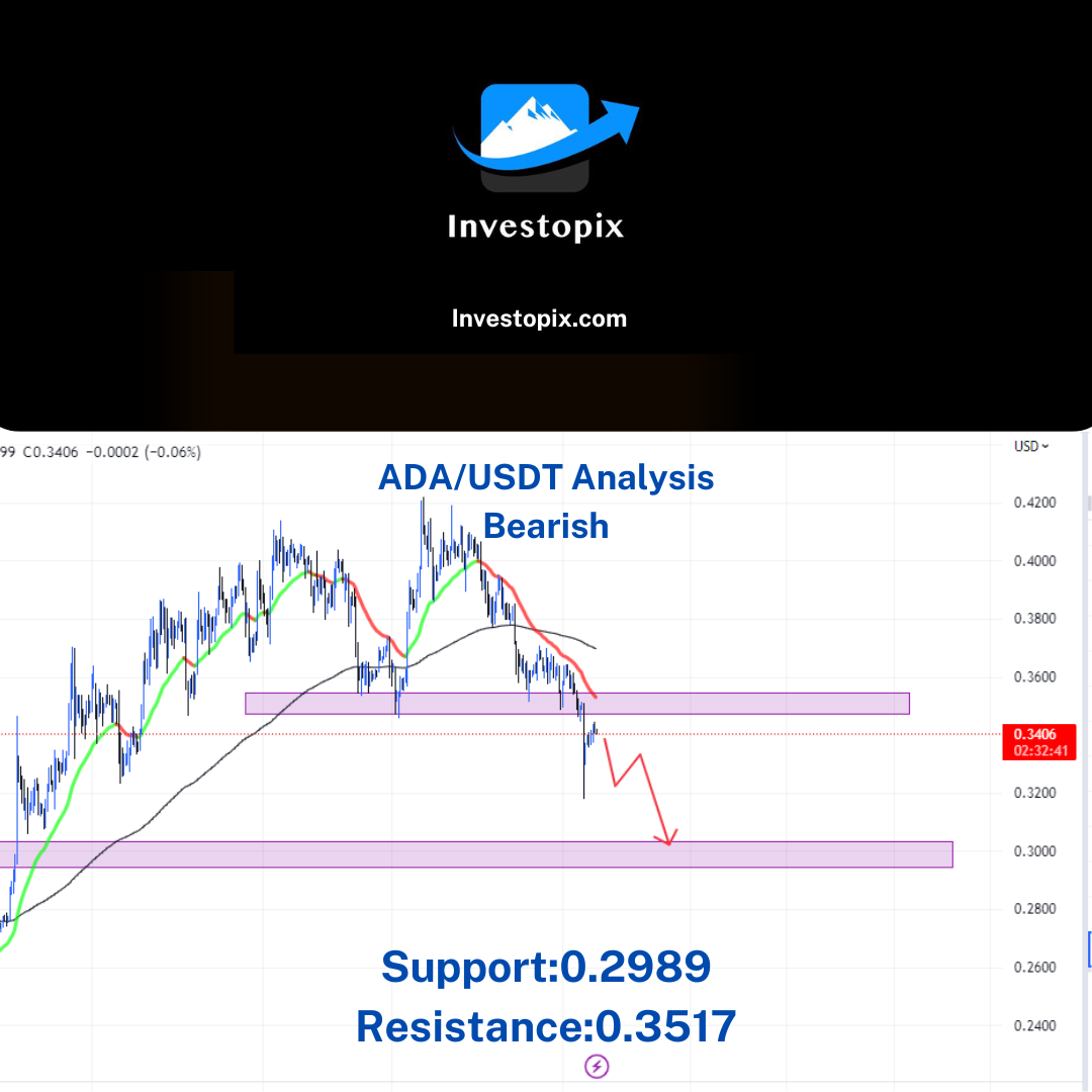 🇺🇸 ADA/USDT analysis from the Investopix team (Climbing to new