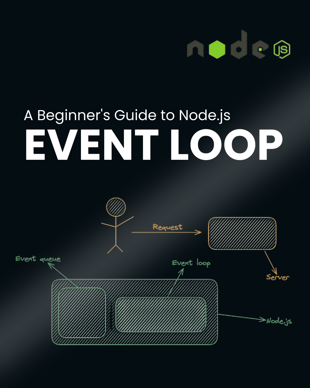 A Beginner’s Guide to Node.js Event Loop | by Abdul Rehan | Jun, 2024 ...