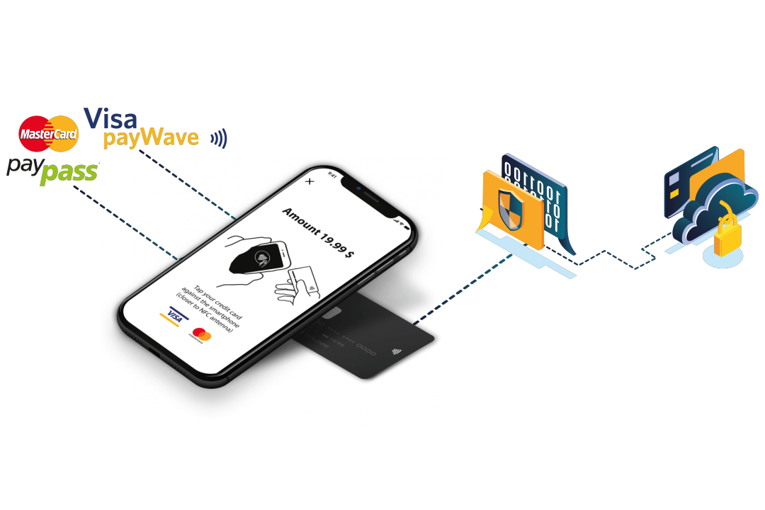 Evaluation of Payment on COTS Devices & MPoC by CYNTE Technologies