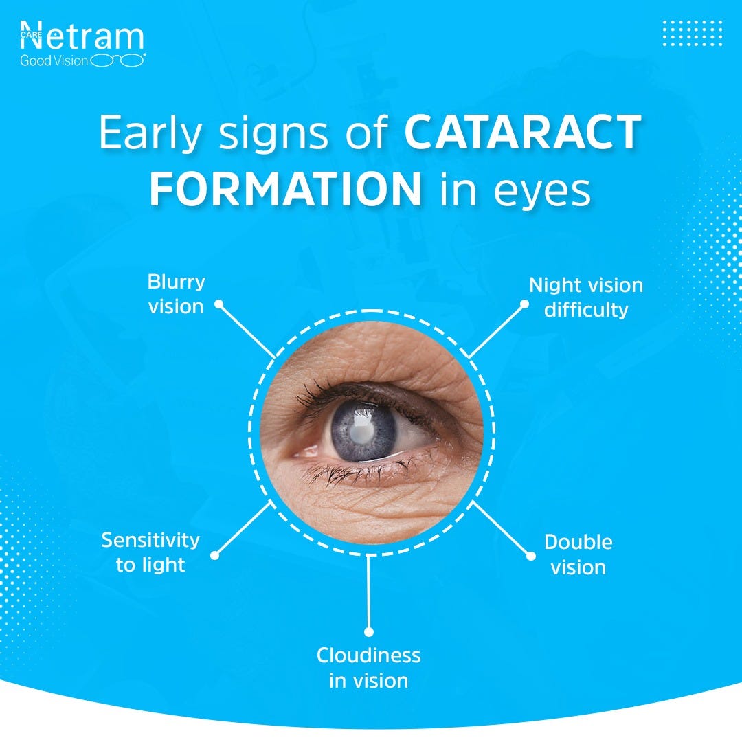 Early Signs of CATARACT FORMATION in Eyes Sd Medium