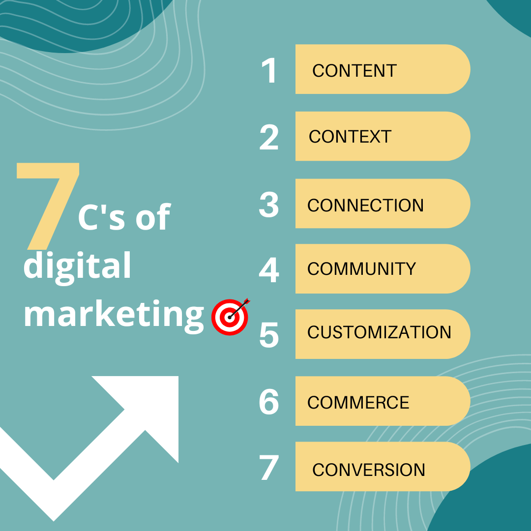 What are the 7c digital marketing? | by Sharmasuraj | Sep, 2023 | Medium