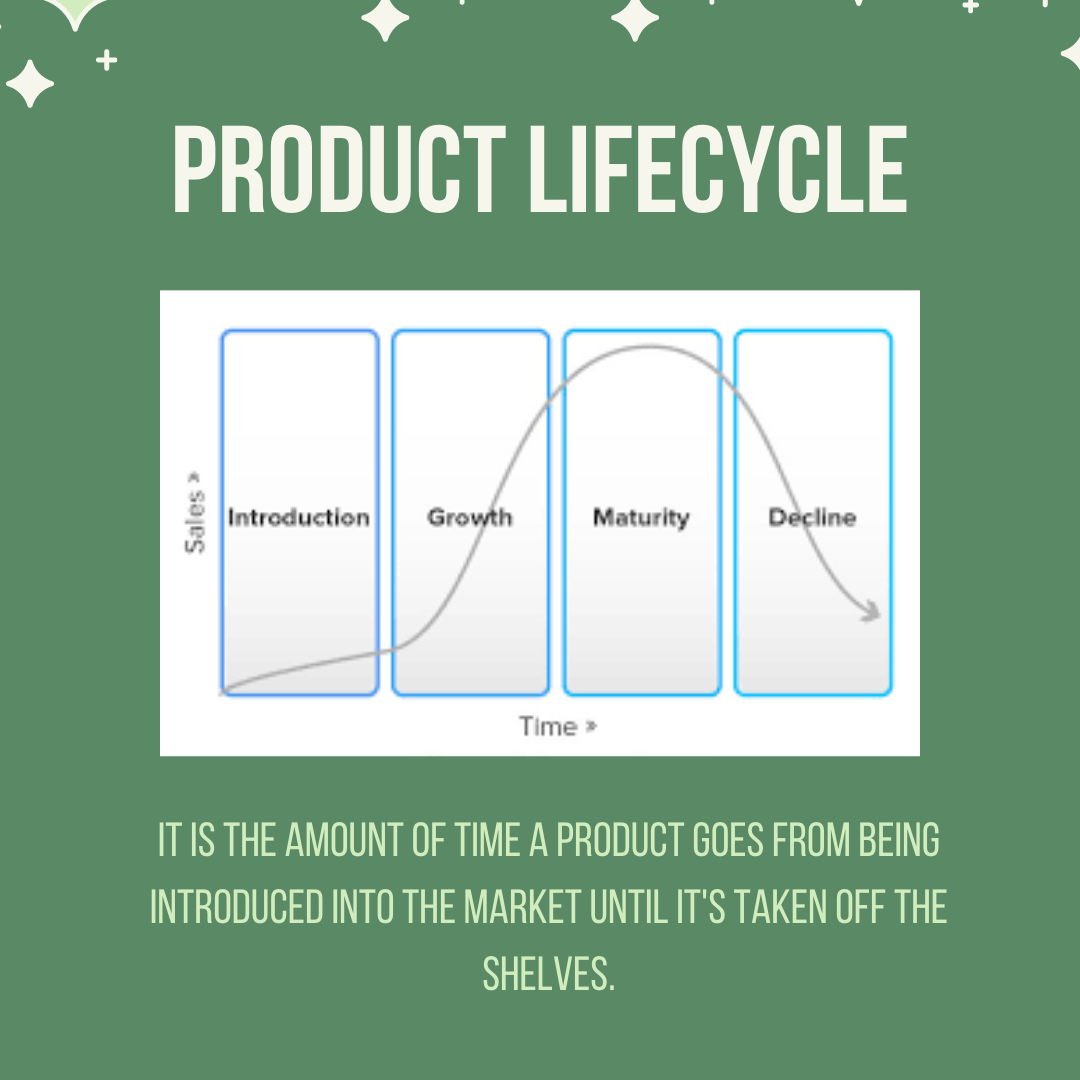 Tesla product outlet life cycle 2020