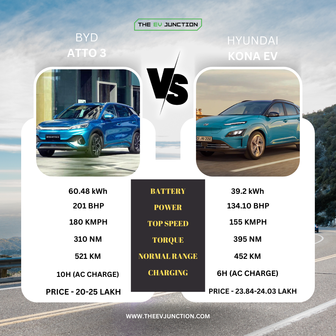 BYD ATTO 3 VS HYUNDAI KONA EV: COMPARISON - The EV Juction - Medium