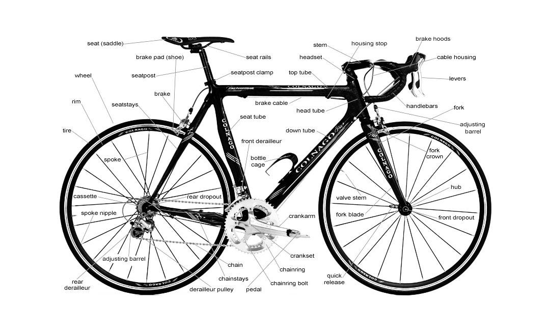 Bike 101 — Beginners' Guide to Bike Components | by Tope Ogundele |  BuyAnyPart